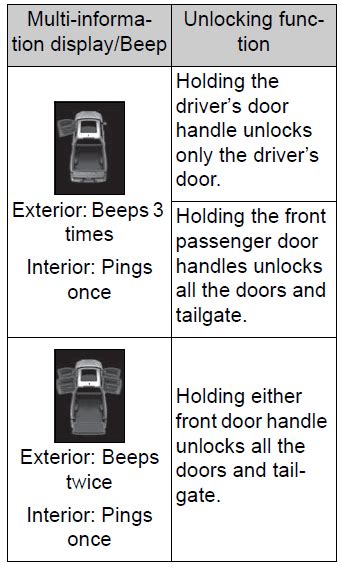 2024 Toyota Tundra Keys and Smart Key Guide